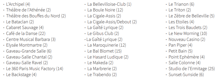 Tableau salles conventionnées.png