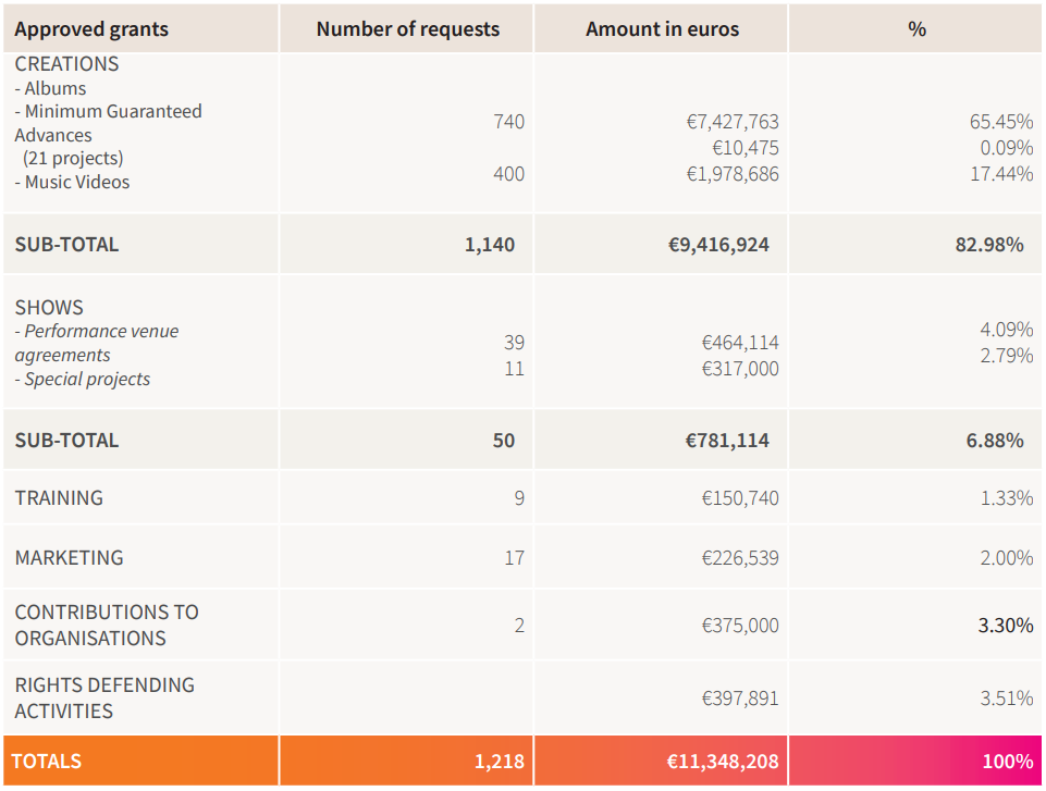 organismes bénéficiant aides.png