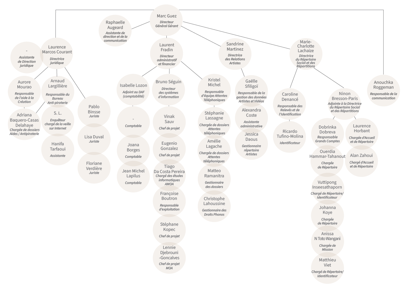 organigramme.PNG