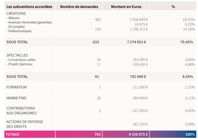 pourcentages.png