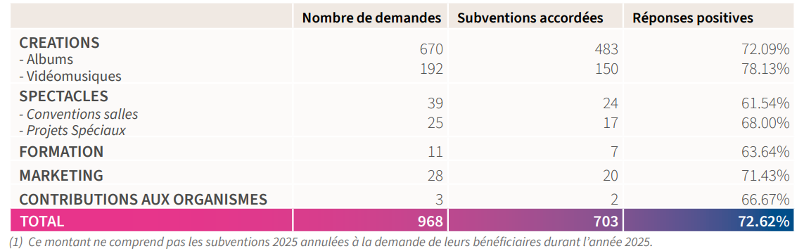 subs attribuées.png