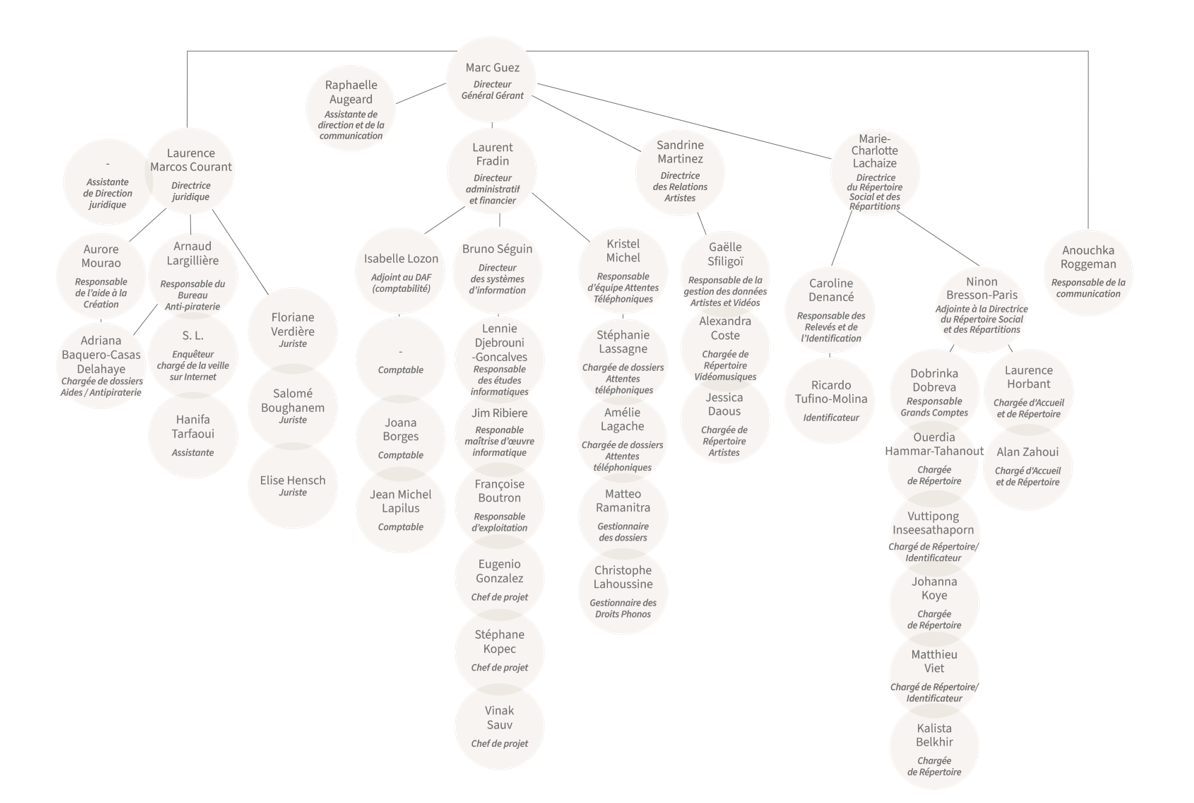 organigramme SCPP.png