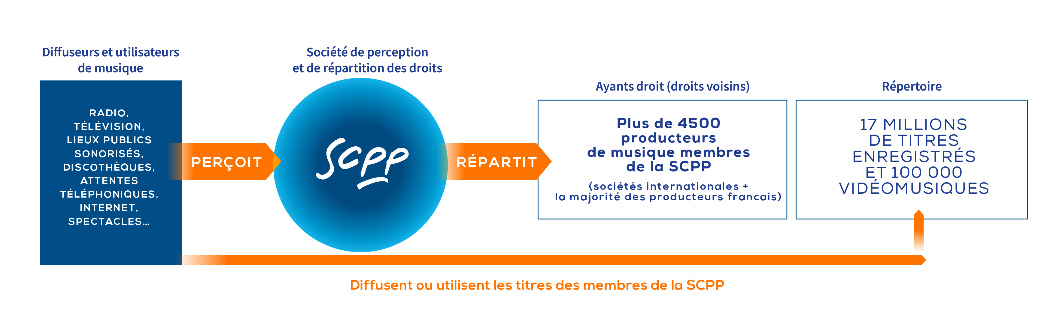 schema rubrique presentation FR- 190924.png