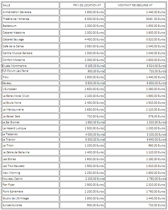 2019-05-23 15_24_20-Règles d'attribution des aides.png