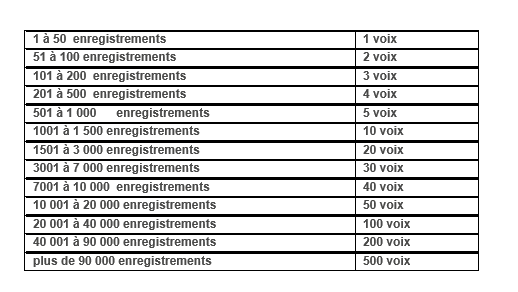 enregistrements.png